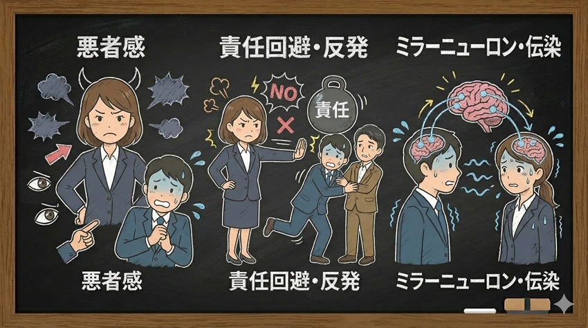 なぜおどおどしてる人にイライラするのか？この章のポイント自分が「悪者」にされているような不快感責任回避や依存的な姿勢への強い反発ミラーニューロンによる不安感情の伝染