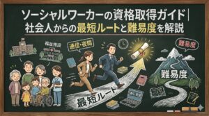 ソーシャルワーカーの資格取得ガイド｜社会人からの最短ルートと難易度を解説